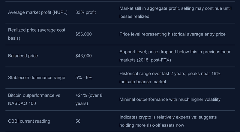 Bitcoin Is Reclaiming Strength Above $91K — But Don’t Let This Bounce Fool You