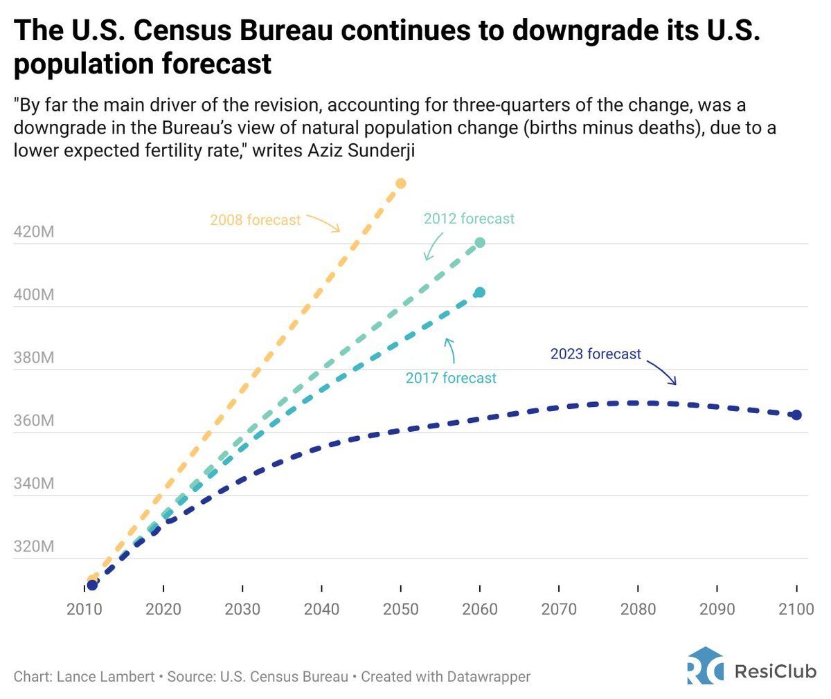 Long-Term Trends Reshaping Utah Housing