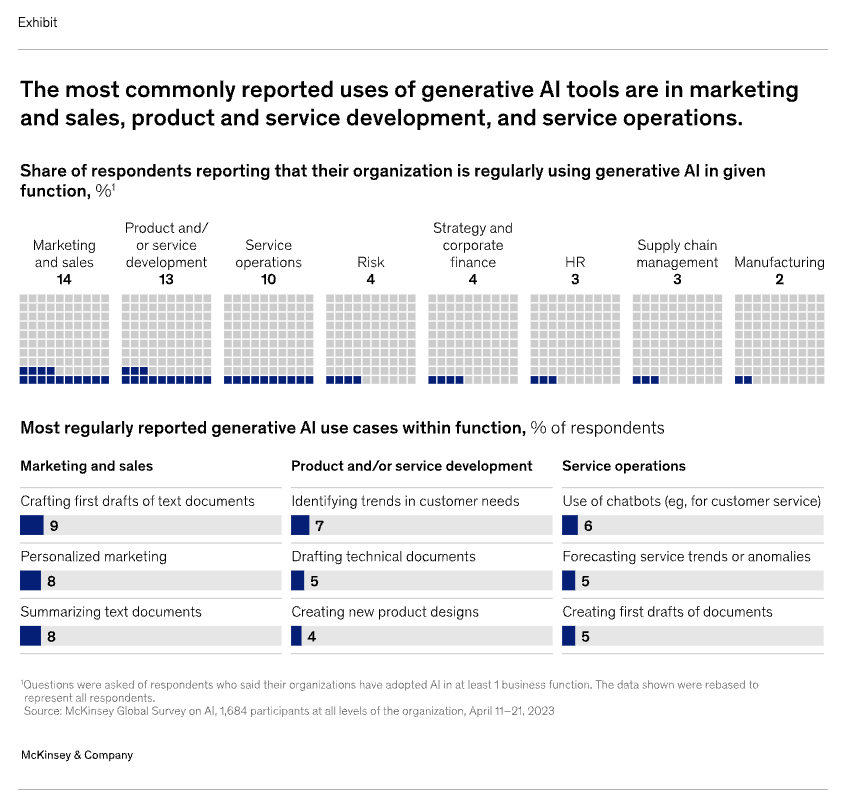 The state of AI in 2023: Generative AI’s breakout year