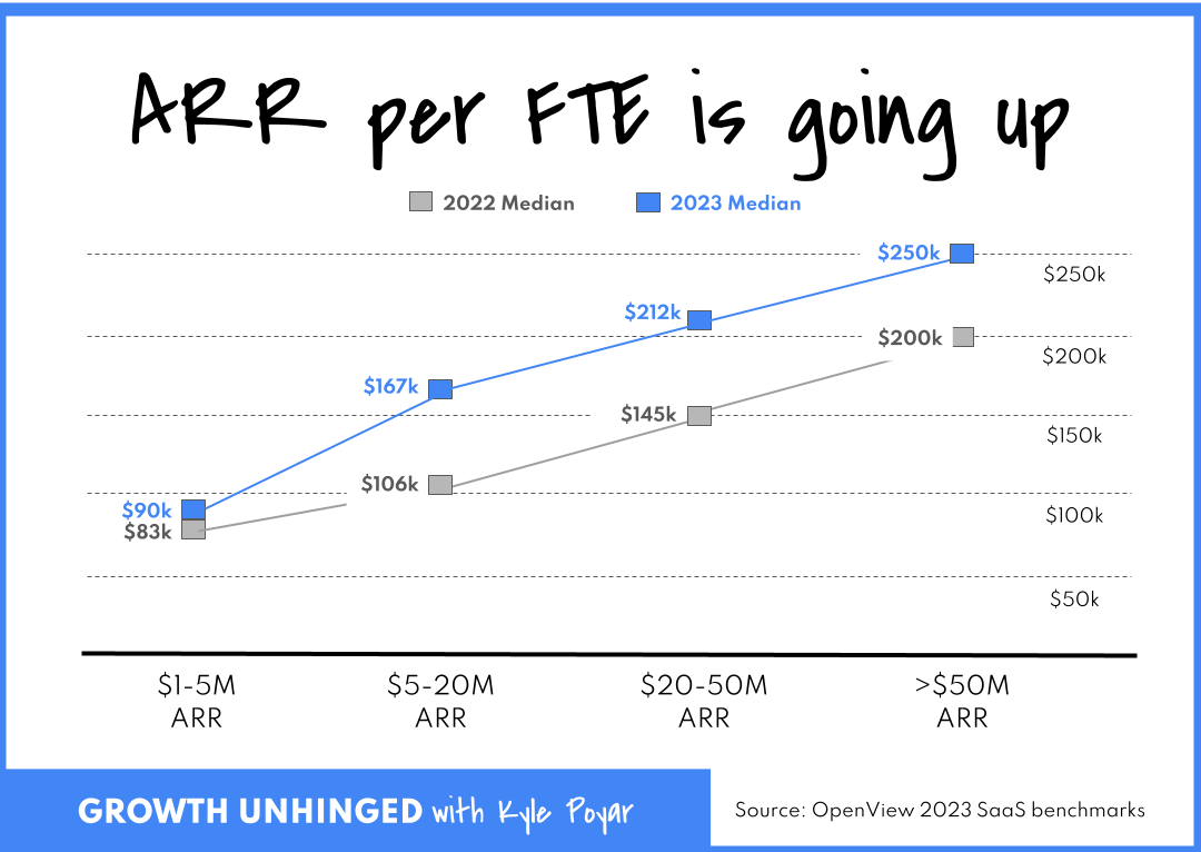 Your guide to ARR per employee