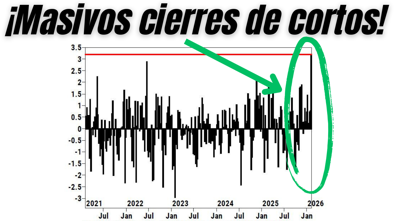 Los GRANDES INVERSORES están VENDIENDO como NUNCA