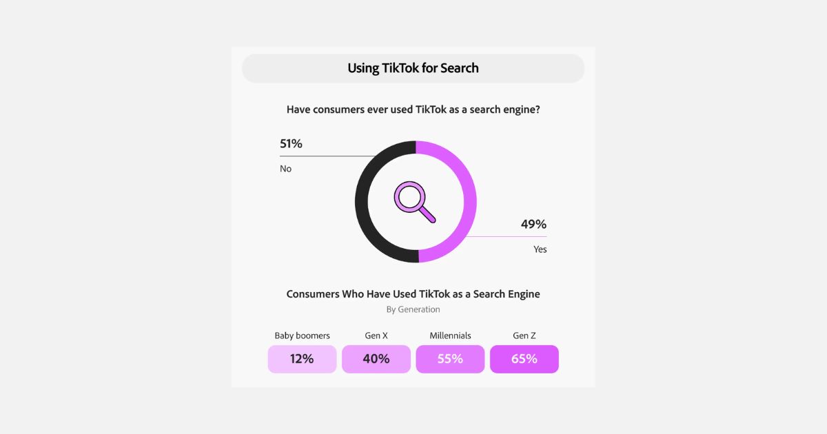 How many people use TikTok as a search engine?!