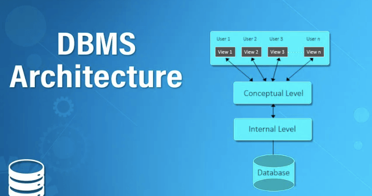 What is The DBMS Architecture | Introduction to Architecture