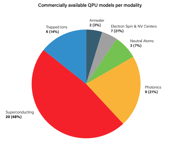 Wide open race? MIT and Accenture benchmark 40 QPUs