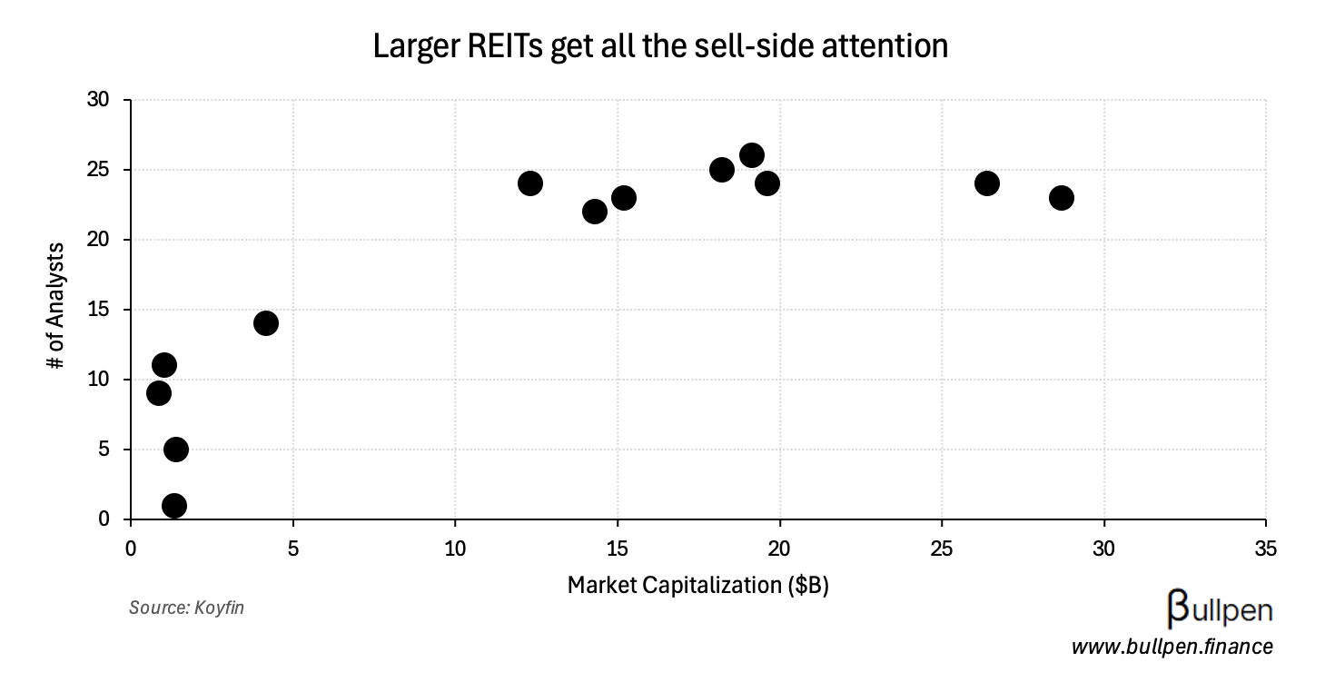 GO REIT's $410M IPO is a nod to Canadian brokers