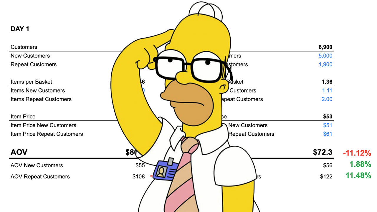 #4 The Simpson Paradox