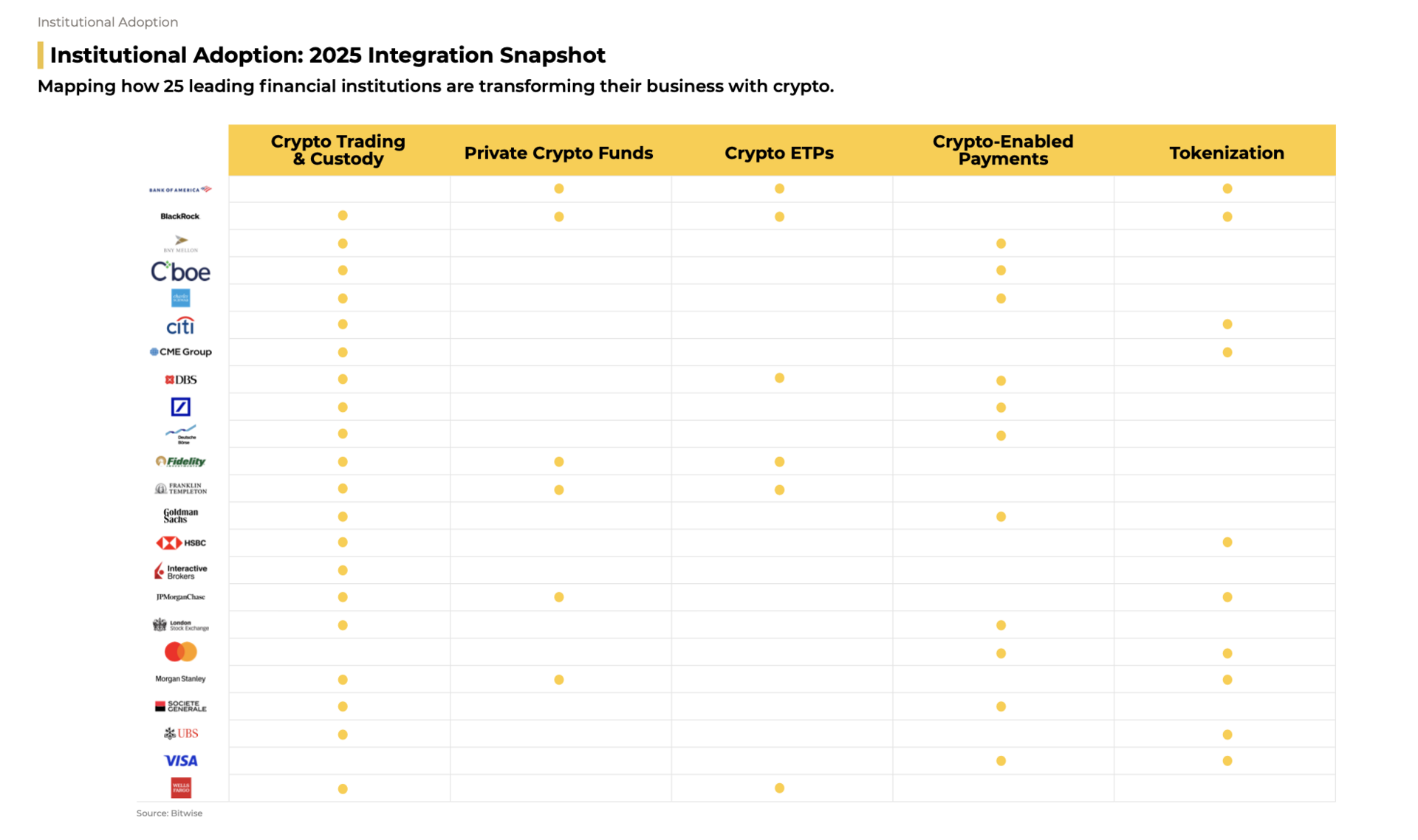 Crypto’s Power Shift Was on Full Display at Davos