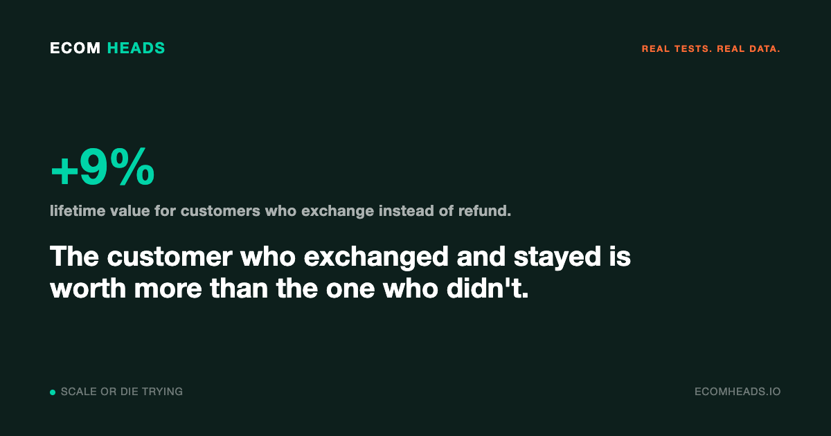 🧠 Order Returns Increase Lifetime Value?