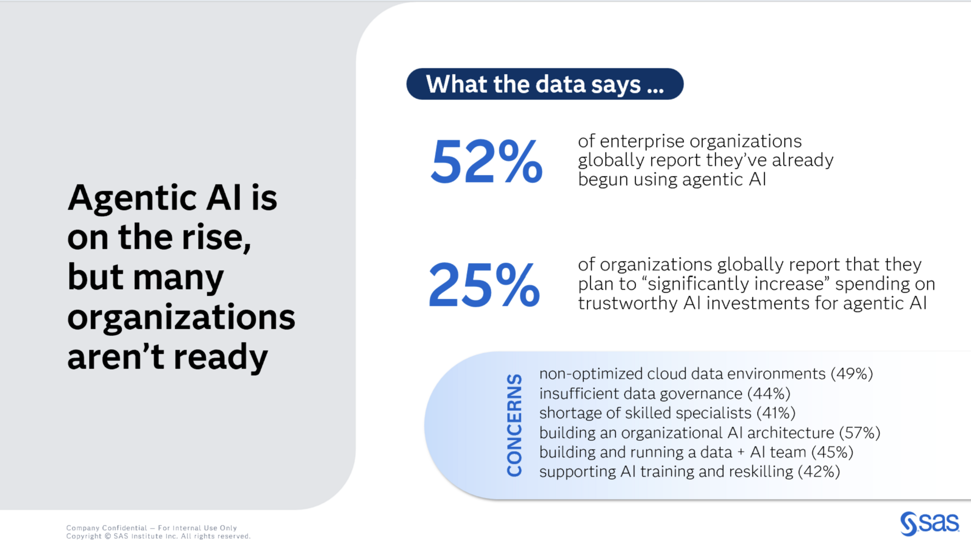Data and AI Impact Report and Over a $1B valuation in six months Interview is LIVE!!!!
