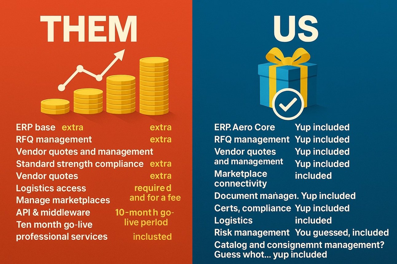 Quoting Like It’s 2025: How iRFQ by ERP.Aero Redefines Speed, Accuracy, and Control
