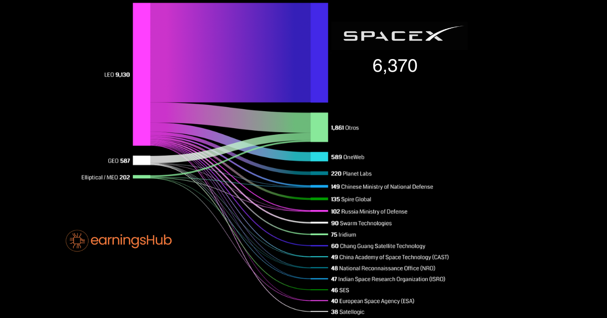 🛰️ Una constelación de torres celulares. 