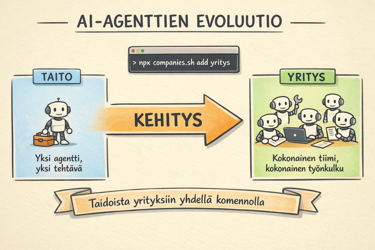 Kokonainen yritys yhdellä komennolla: mitä companies.sh tarkoittaa