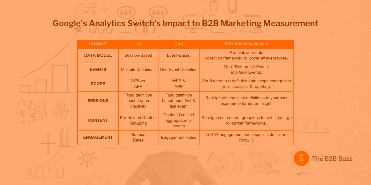 3 Items to Keep in Mind As We Switch to GA4