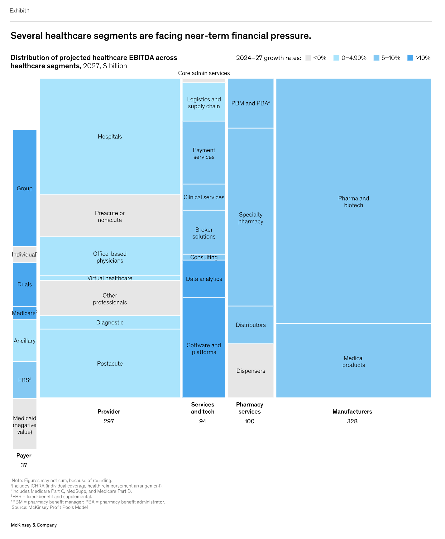 Weekly Health Tech Reads 1/25/2026