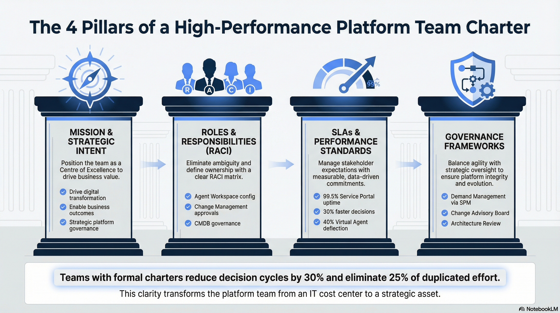 ServiceNow Platform Team Charters: The Strategy That Determines Whether Your Platform Thrives or Dies