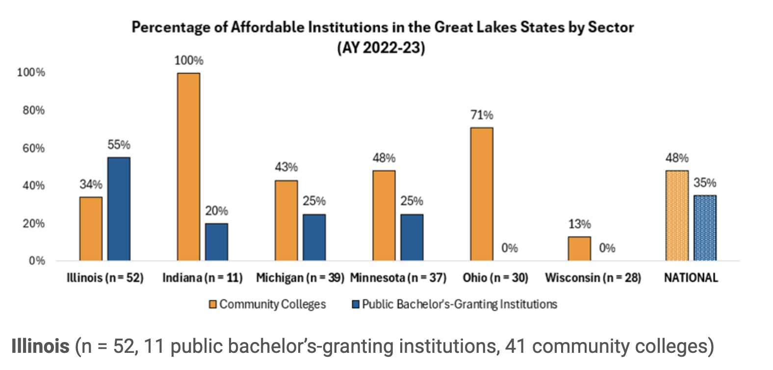 Interesting Reads This Week
