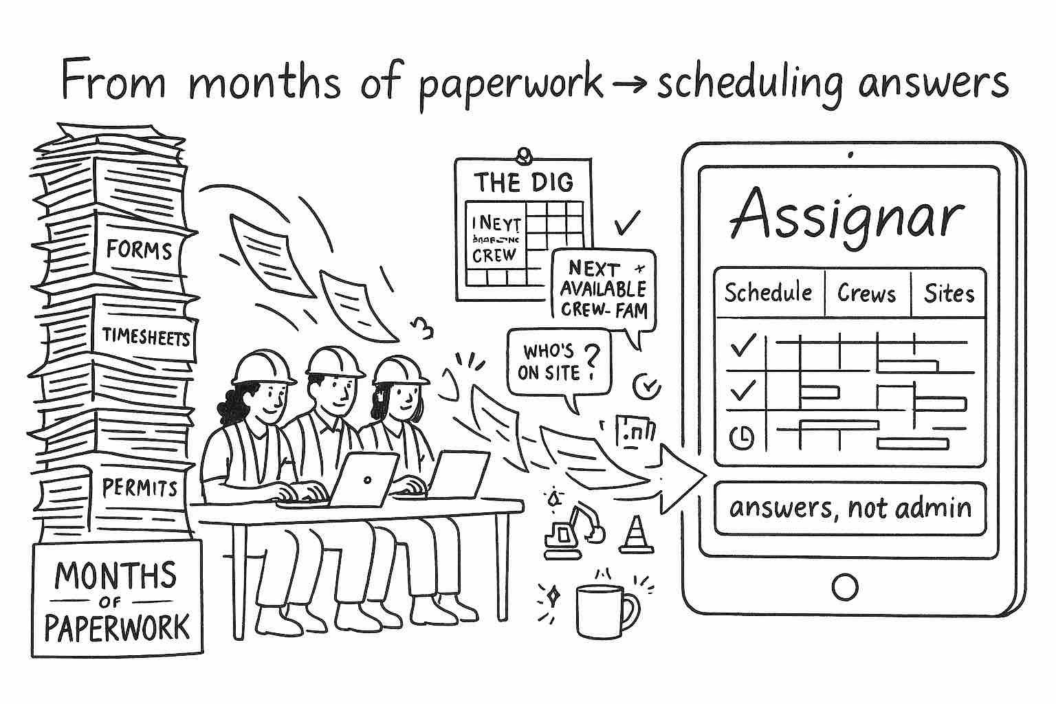 The Dig Daily Dose Edition 847