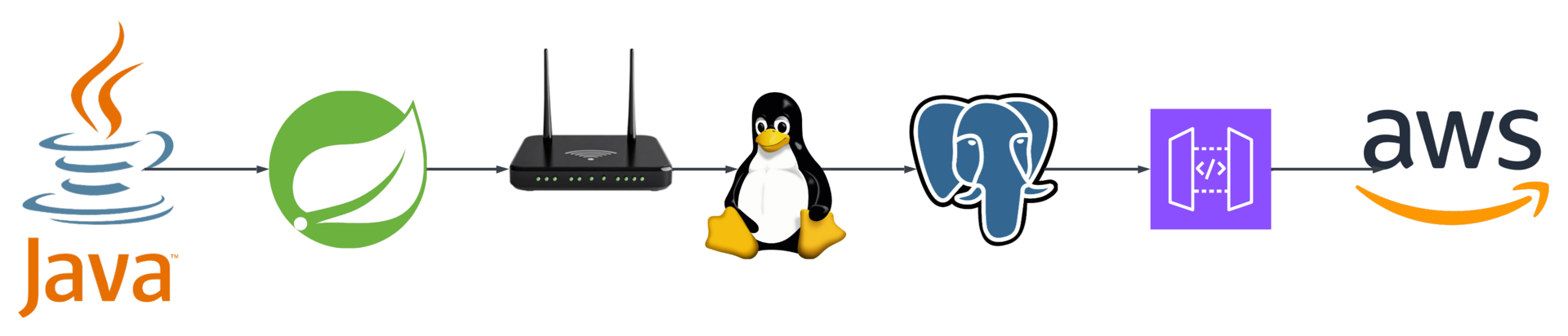 Backend Software Engineering Roadmap for 2026