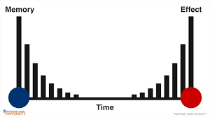 The thing about time