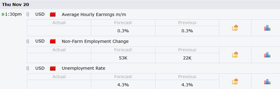 Will The Market Yawn Or React? Why September’s Jobs Report Could Be Ignored