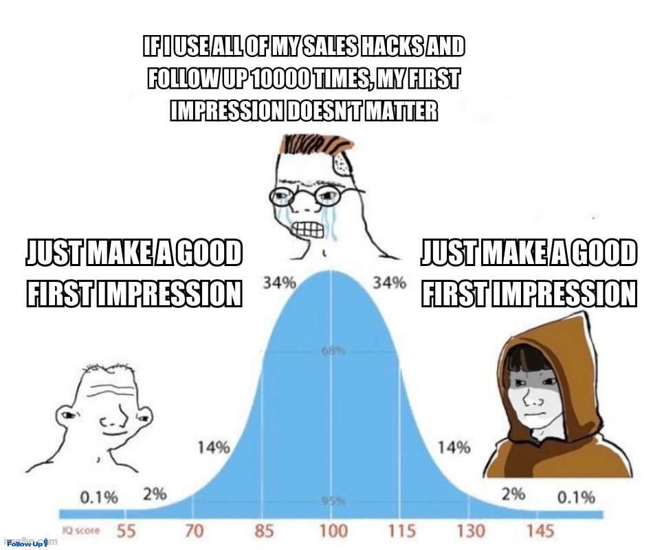 The Power of Status in Sales