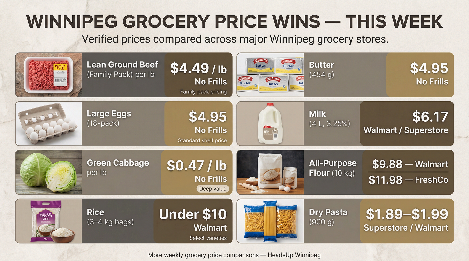 Price Watch Weekly | 26dec25| Heads-Up Winnipeg