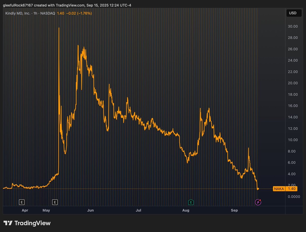 Amid Market Chaos, Bitcoin Treasury Companies Steal the Spotlight in NYC