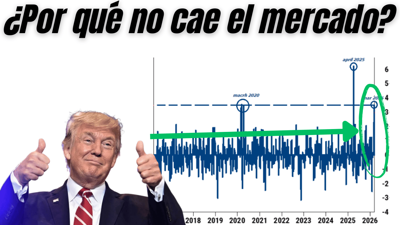 El RIESGO ASIMÉTRICO que TODOS IGNORAN
