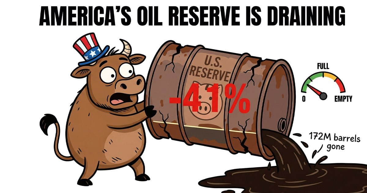 40% Gone. What Happens Next? 😨