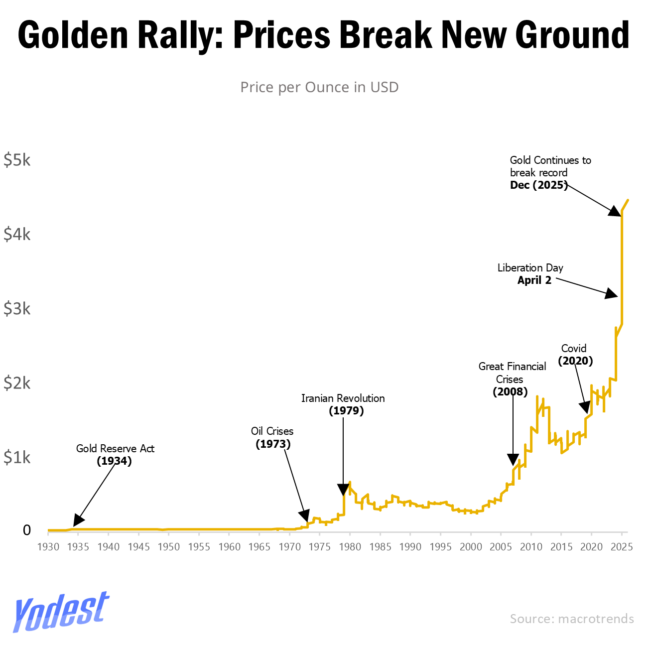 Are Gold Investments a Valuable Moneyback Gamble In 2025? 