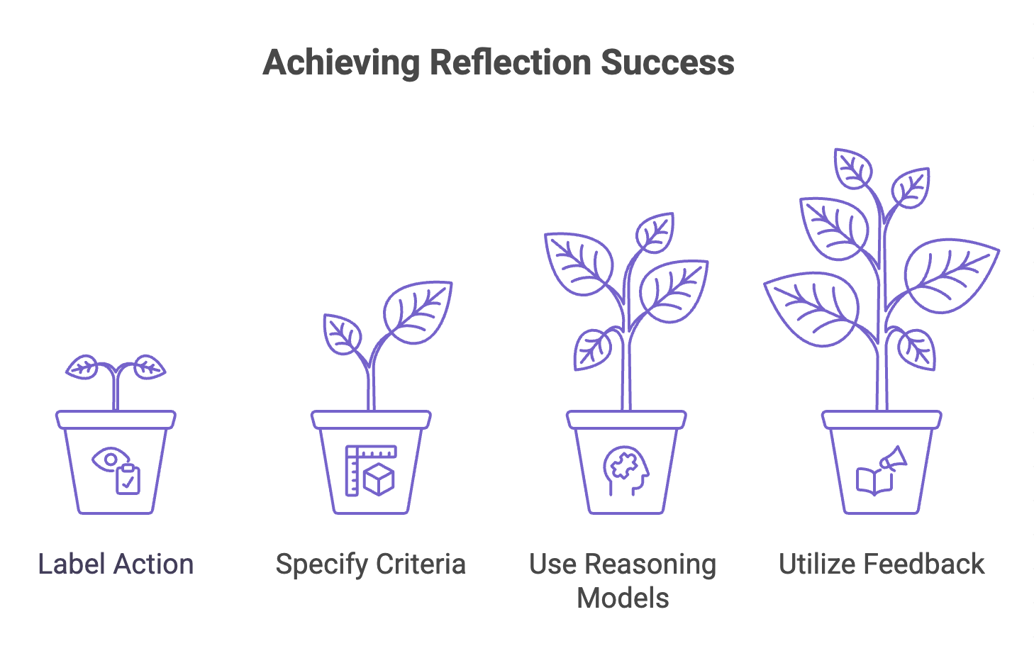 Your real edge isn’t the product. It’s the feedback loop.