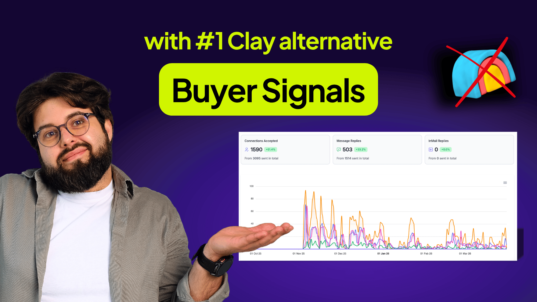 Buyer Signals with #1 Clay Alternative