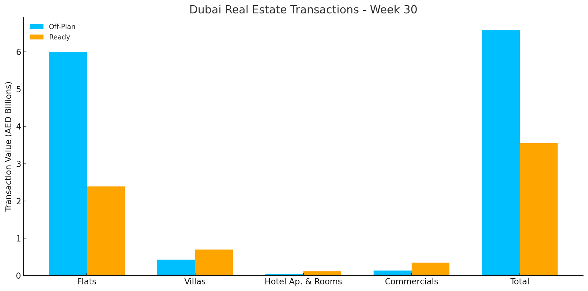Dubai Real Estate Weekly Market Analysis 28th-July-2025