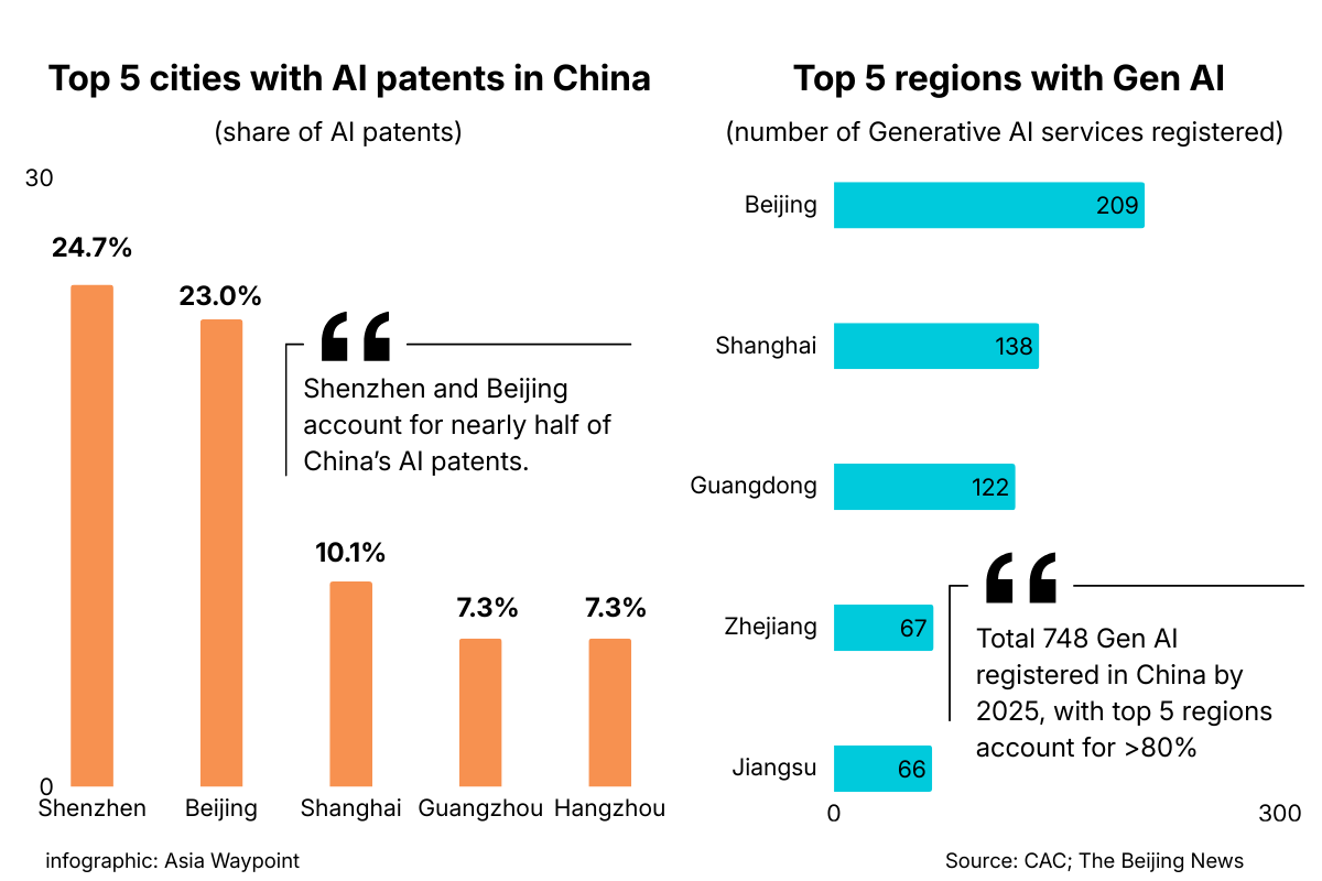 Generative AI Users Reach 602 Million in China