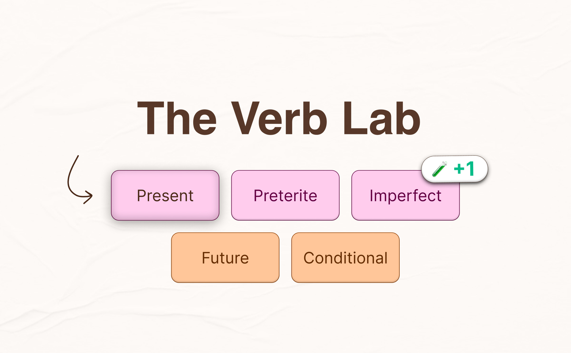 Introducing... The Verb Lab 🧪