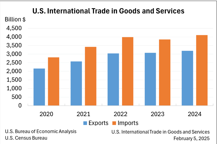 Tariff Tariff Tariff! (part 2)