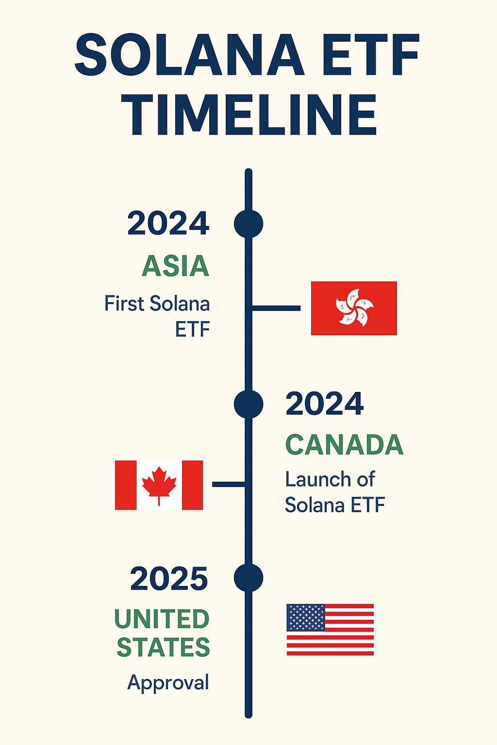 Hong Kong Launches Asia’s First Solana ETF — Outpacing the U.S.