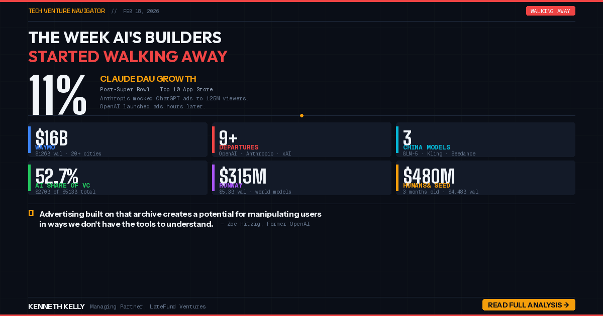 # The Week AI's Builders Started Walking Away: ChatGPT Ads, 9 Resignations & $16B for Waymo ⚡