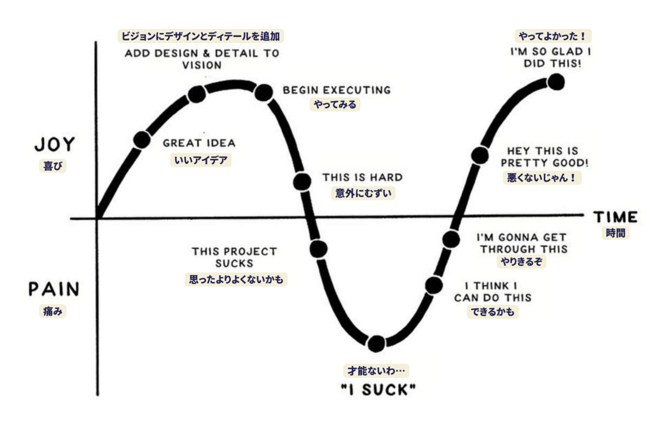 Vol. 28 「やってよかった」の日のために、今日できることをやる