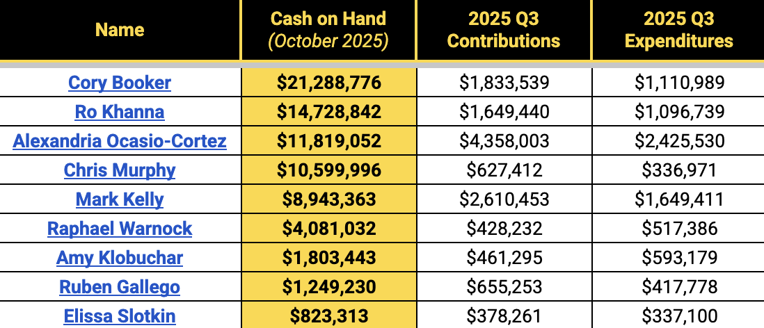 two things I haven’t seen reported...