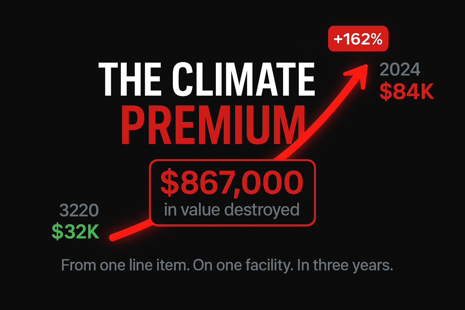The Climate Premium: How Insurance Costs Are Quietly Killing Your Returns