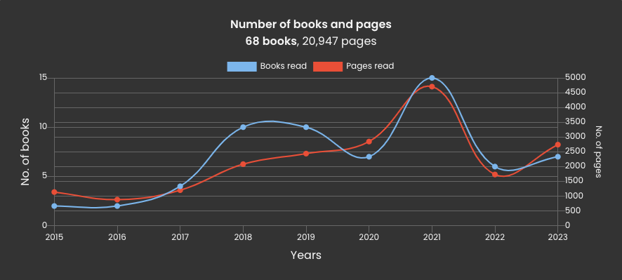The Gamification of Reading