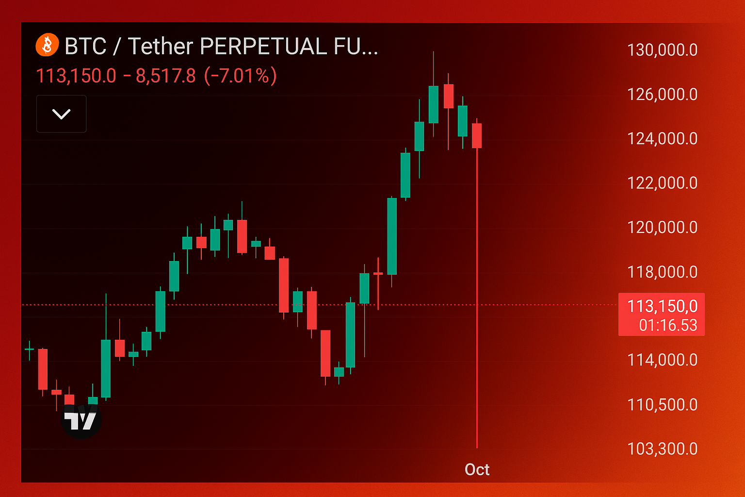 Red Uptober: Bitcoin Holds Strong Through $19B Liquidation Event