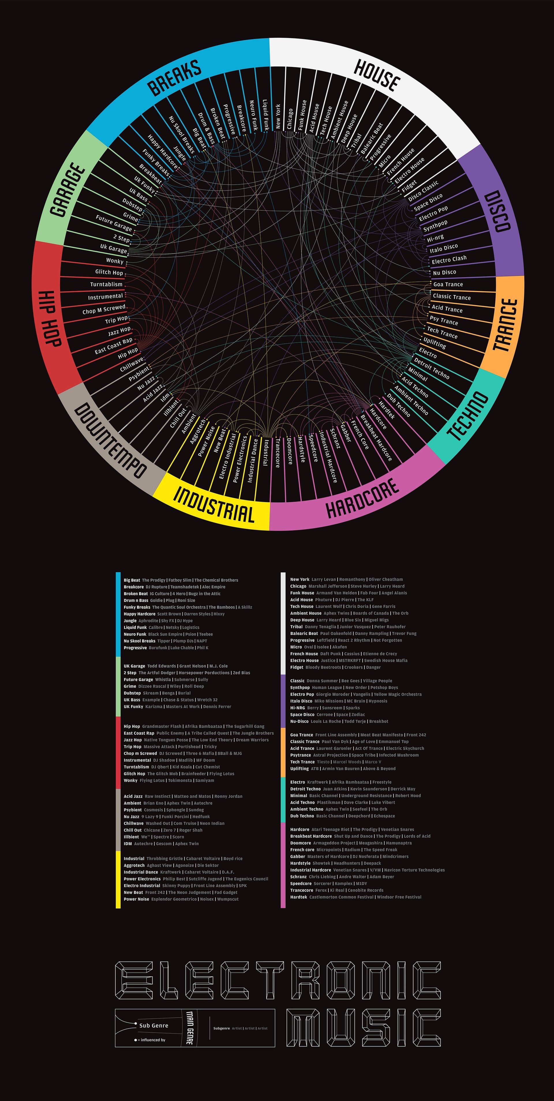 🎩 #5 Trucos y Consejos: Cómo reconocer los diferentes subgéneros de EDM en 30 segundos