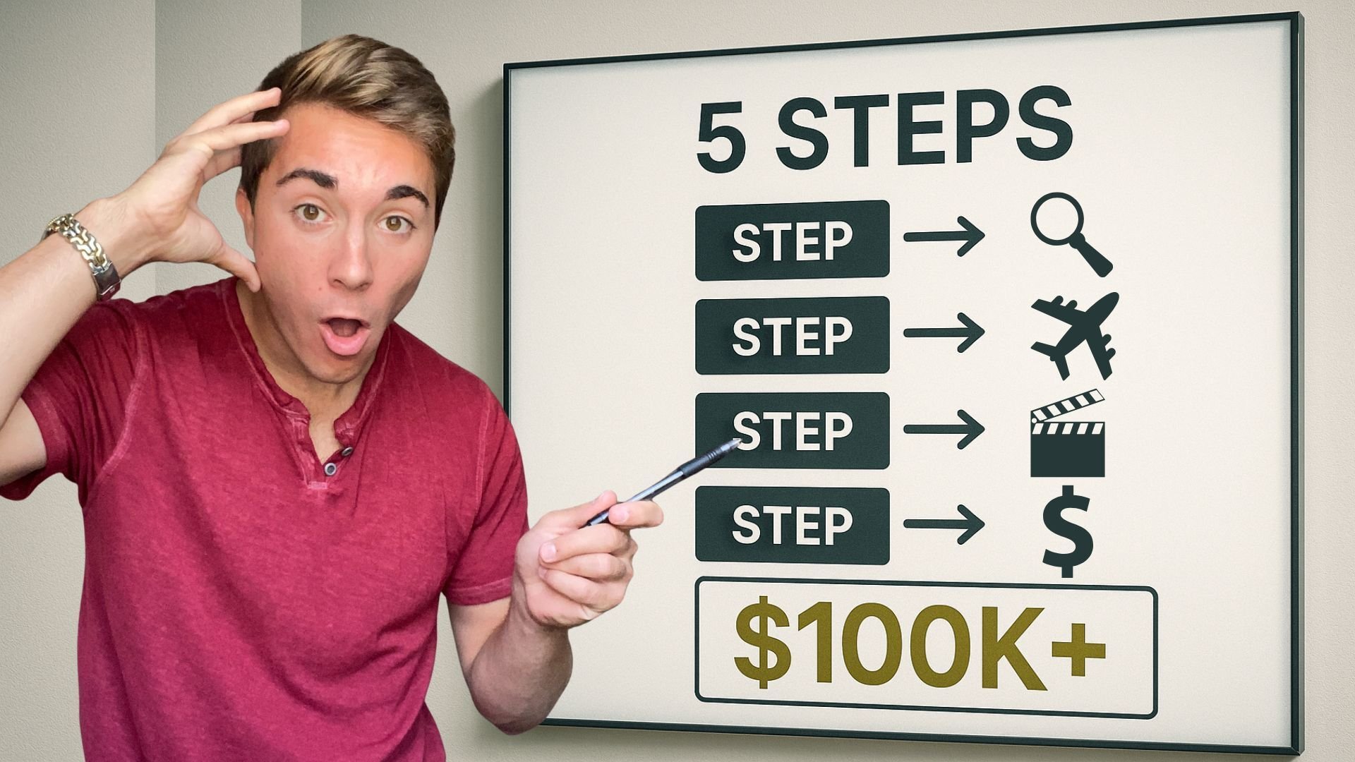 5 Steps to Make $100k+ From Your AI Movie or Show