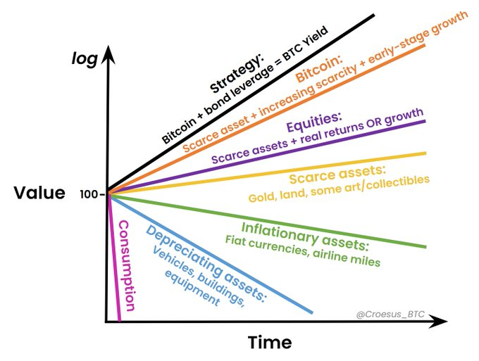 Ain’t Nothing Like the Real Thing: Share Dilution Can’t Compete with Bitcoin