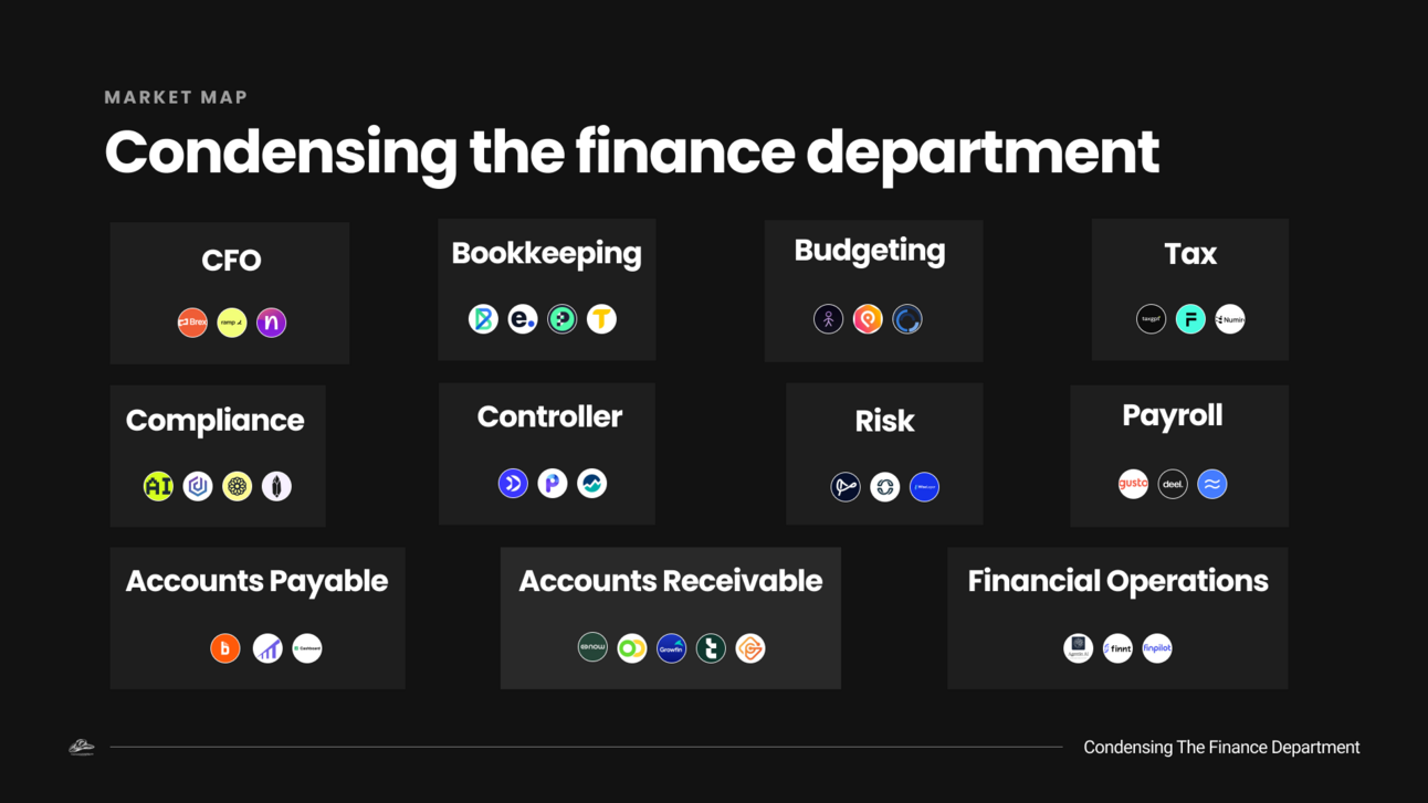 📶 Market map: Condensing the finance department