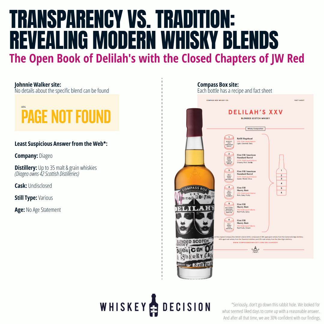 [Whiskey Decision] The Tiny Giant 🤏 - Scotch Single Malt? 