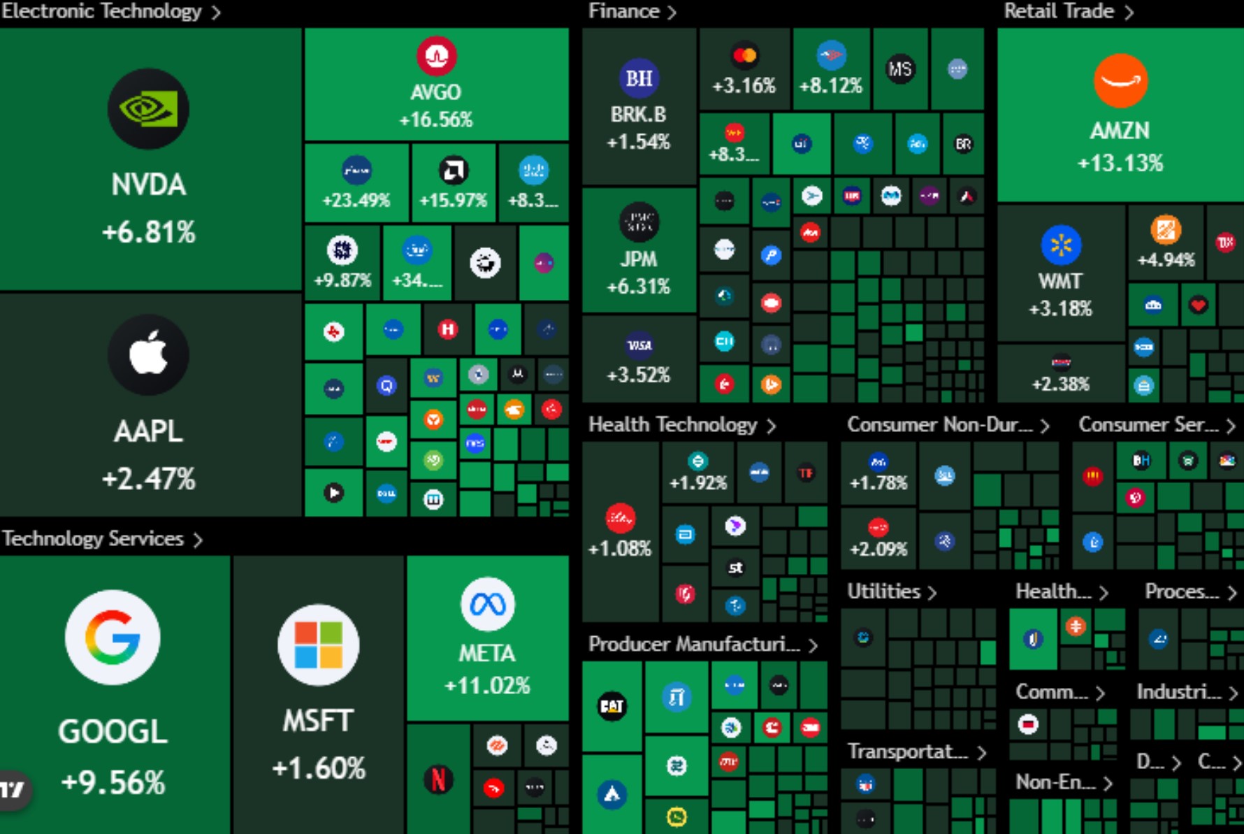 What is your intraday reality? 