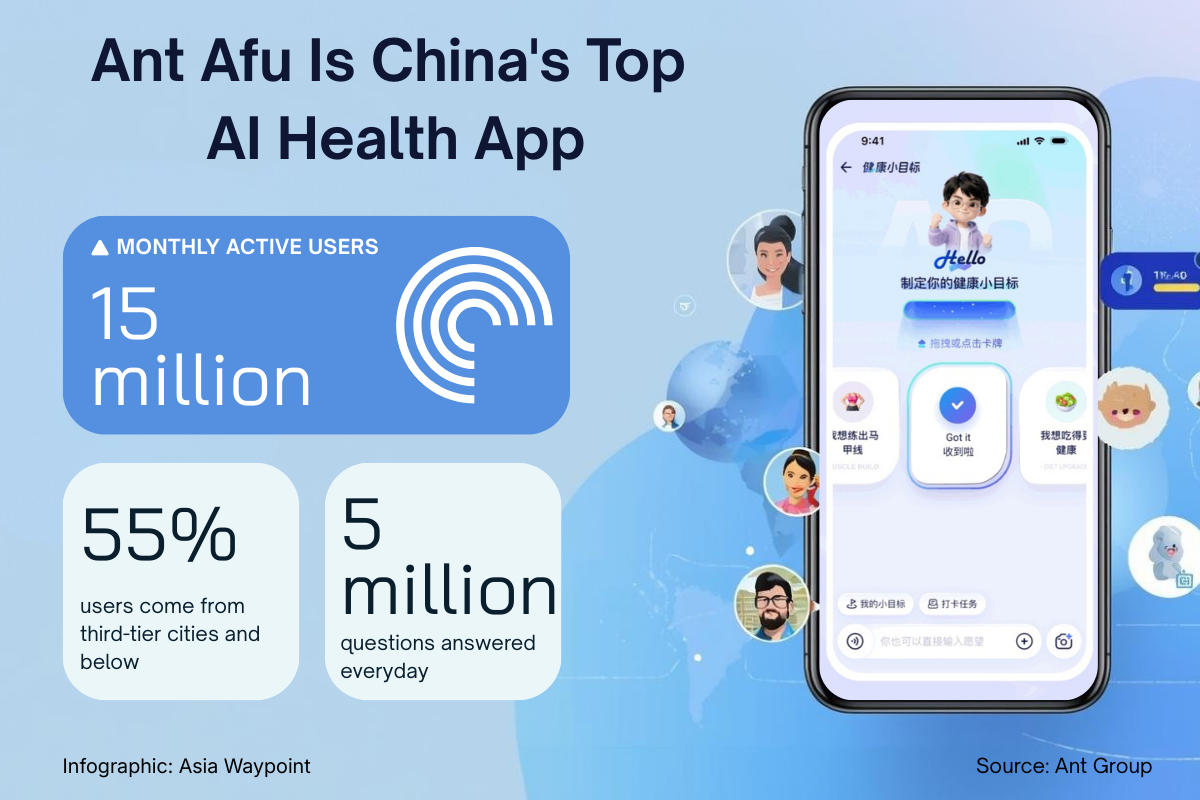 Artificial Intelligence in Healthcare Reaches China’s End Consumer